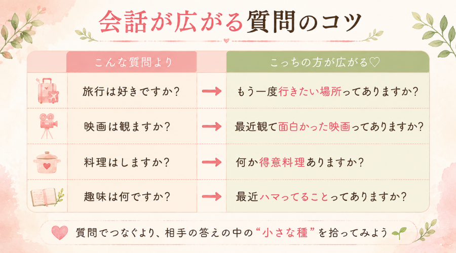 50代婚活｜初デートで会話が広がる質問のコツ