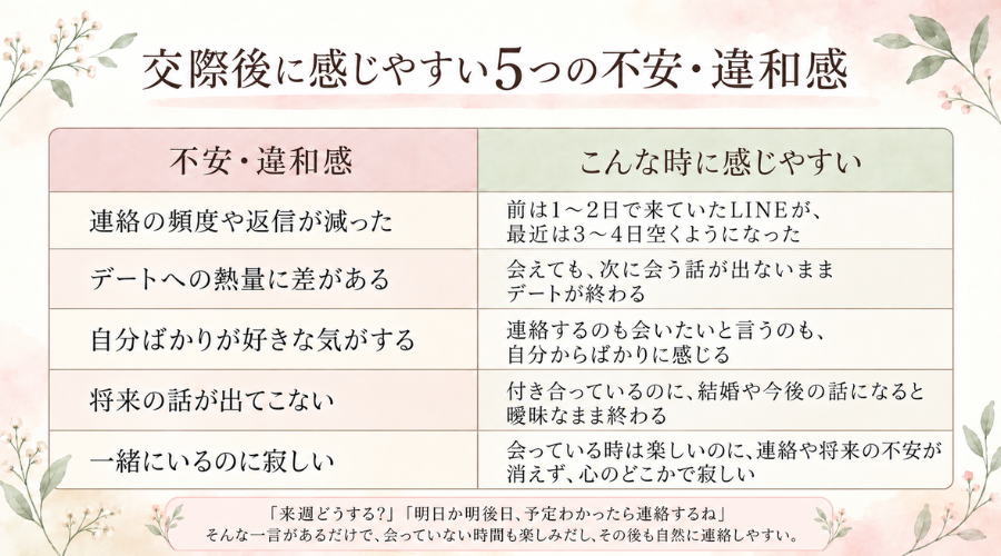 交際後に感じやすい5つの不安・違和感の一覧表